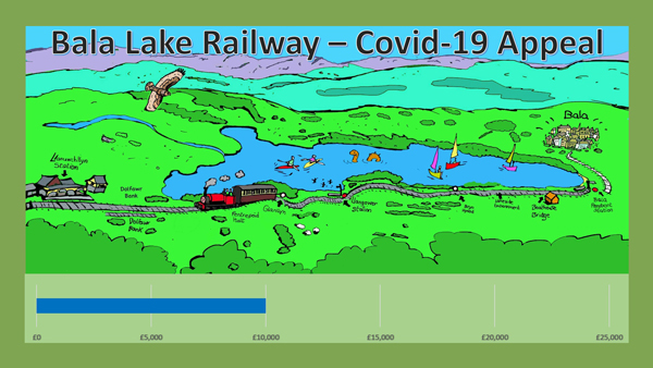 Covid-19 appeal £10,000 chart