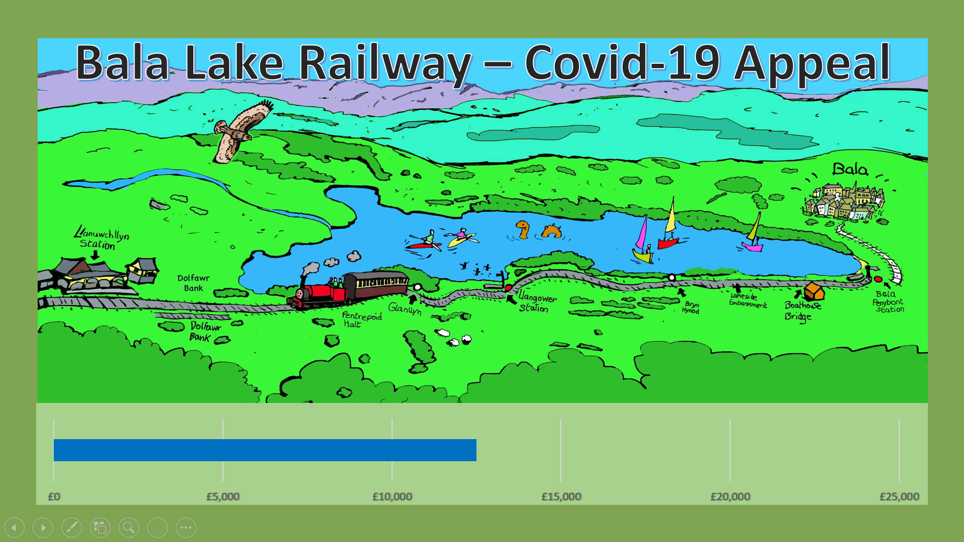 Appeal progress chart at £12500